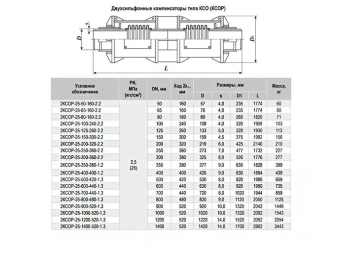 Компенсатор 2КСОР-25-65-160-2.2 Ду 65 Ру 25 двухсильфонный осевой