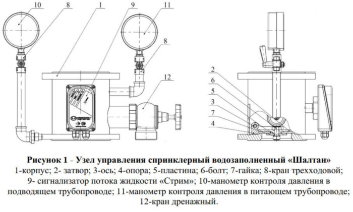 Узел управления УУ-С200/1,6В-ВФ.О4 спринклерный водозаполненный "Шалтан"
