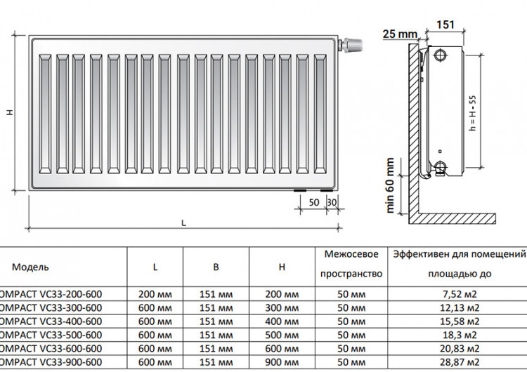 Радиатор панельный Royal Thermo VENTIL COMPACT VC33-900-600 RAL9016 2