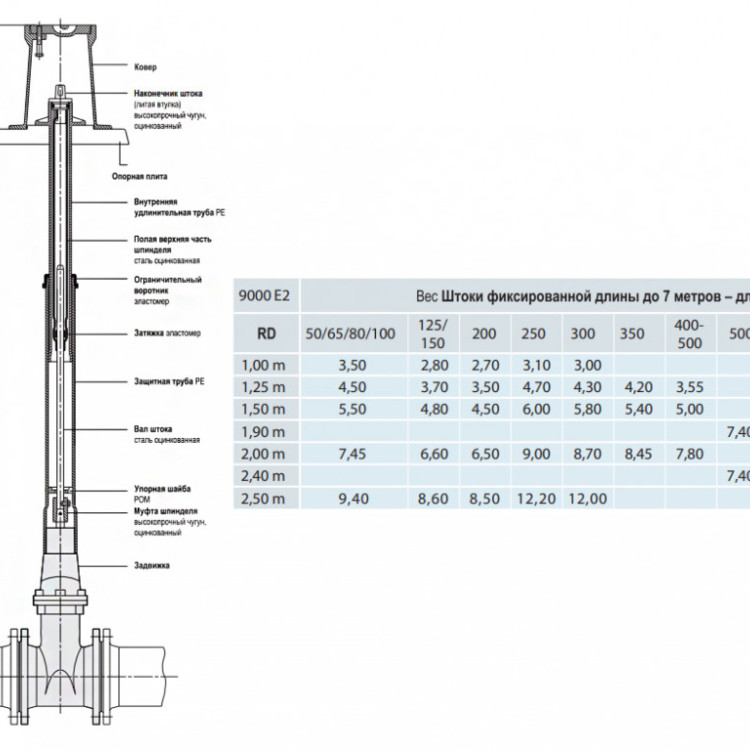 Шток фиксированной длины HAWLE 9000Е2 DN 250 для задвижек 1,5м 2