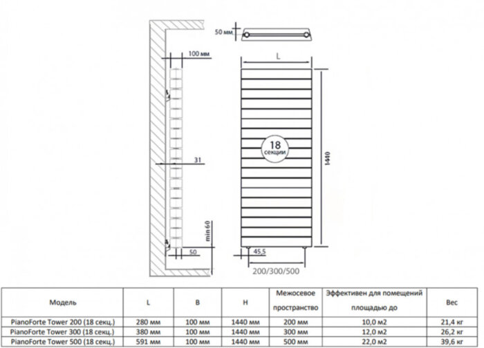 Радиатор биметаллический Royal Thermo PianoForte Tower 300 (18 cекций) Bianco Traffico