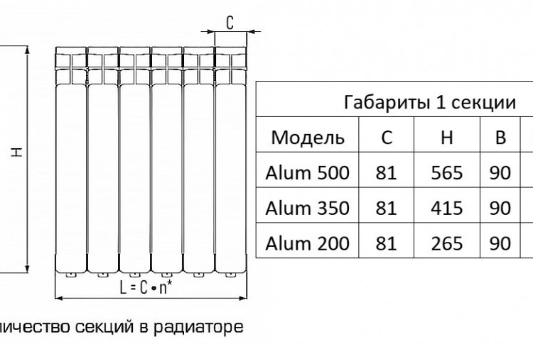 Радиатор алюминиевый RIFAR Alum 350 VENTIL 14 секций нижнее подключение белый 2