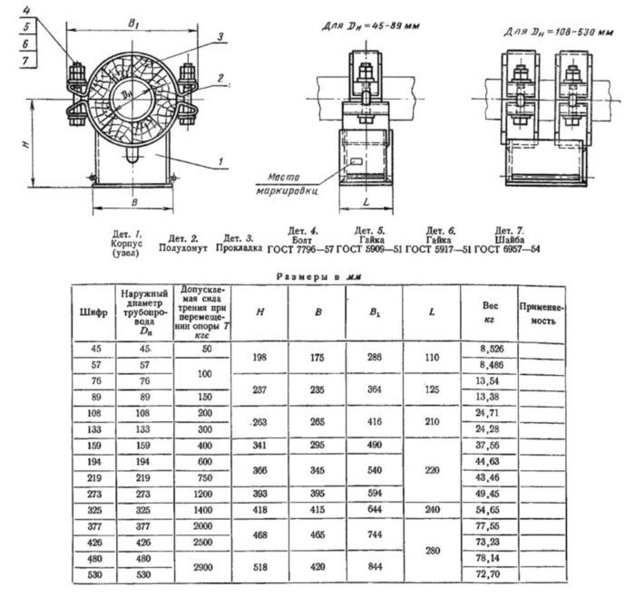 Опора 108 МН 4014-62 хомутовая скользящая с хладоагентом
