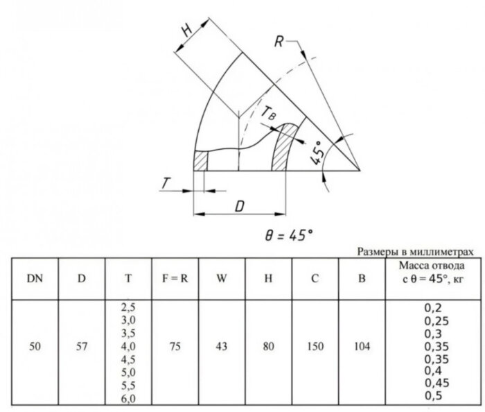 Отвод стальной 45-2-57х3-09Г2С ГОСТ 17375-2001 бесшовный крутоизогнутый