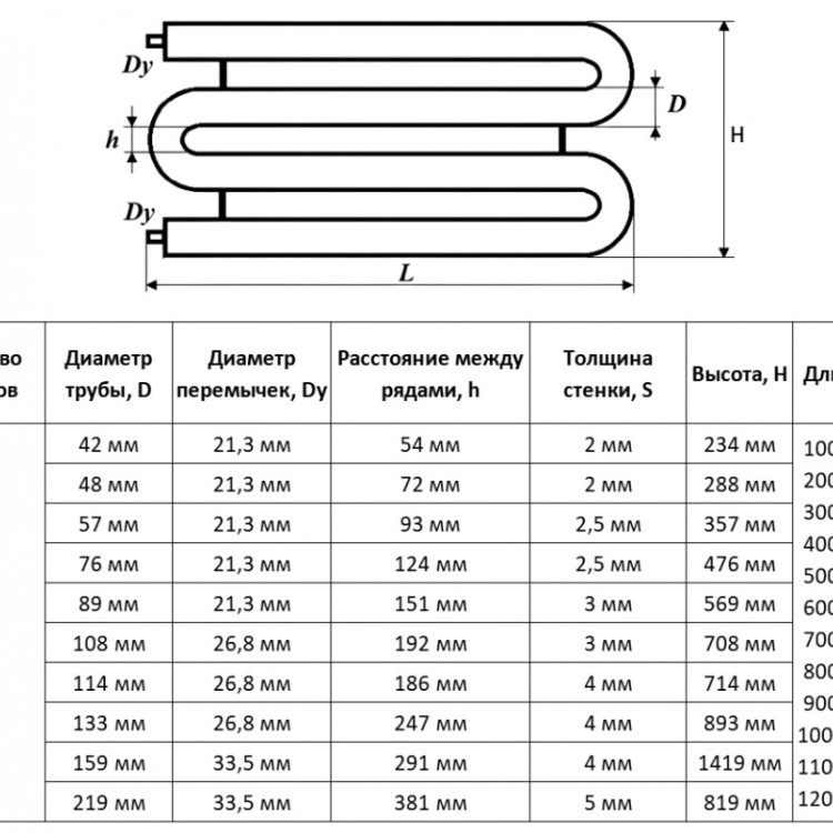 Регистр отопления РЗЭ-3x48x2,0-5000 змеевиковый трёхрядный с эллиптическими заглушками 2