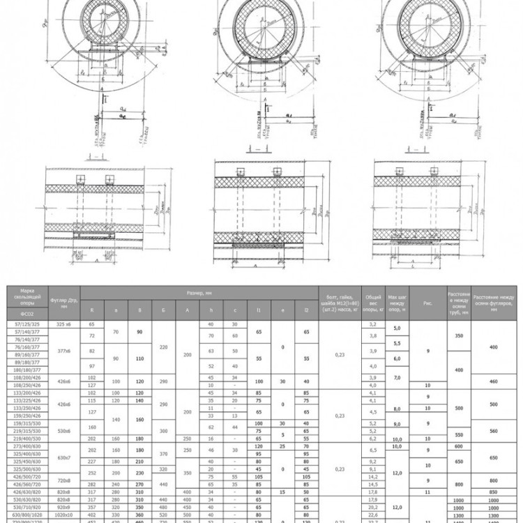 Опора ФСО 2 720/900/1220 Ду 1220 мм 1-487-1997.05 скользящая для труб в ППУ 2