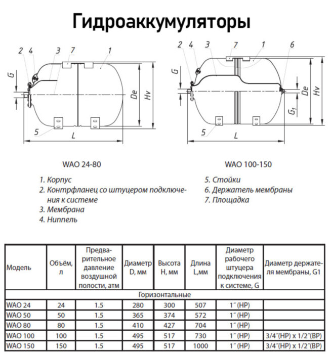 Гидроаккумулятор Wester WAO 80 НР 1" DN 410 PN 10 мембранный горизонтальный для систем водоснабжения