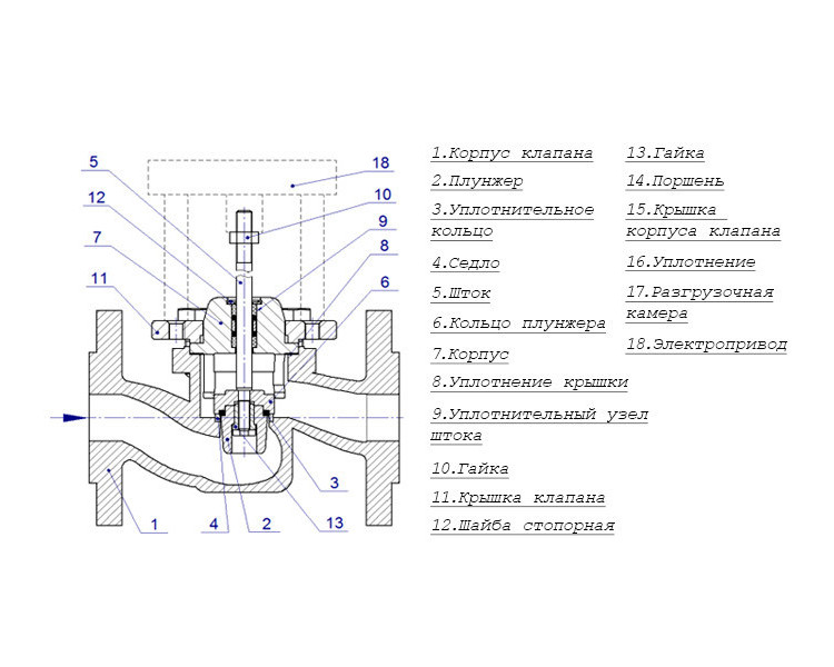 Клапан регулирующий TRV-T Ду 20 Ру 25 двухходовой высокотемпературный Теплосила 4