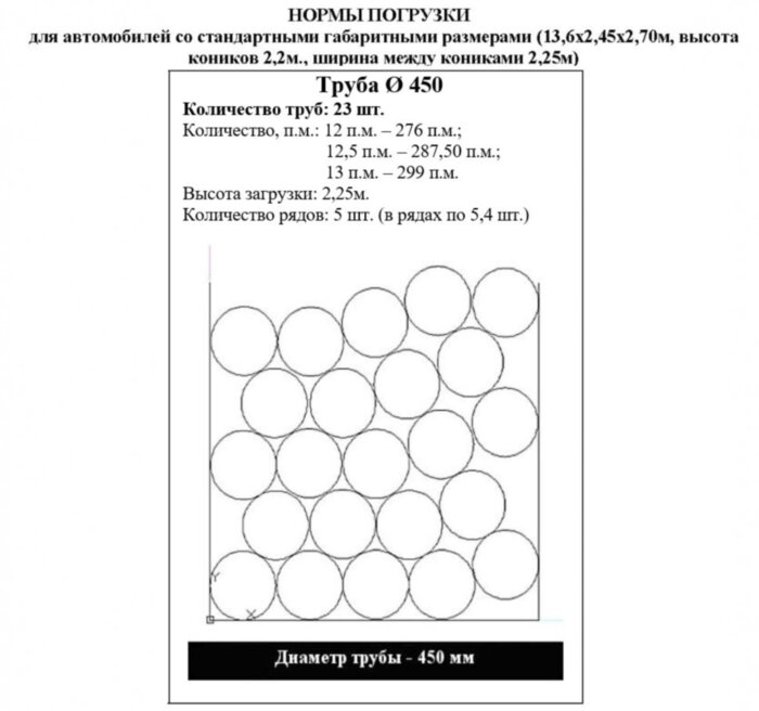 Труба ПНД Мультипайп 450 мм SDR 17 ПЭ100/ПЭ100RC ГОСТ 18599-2001 для воды