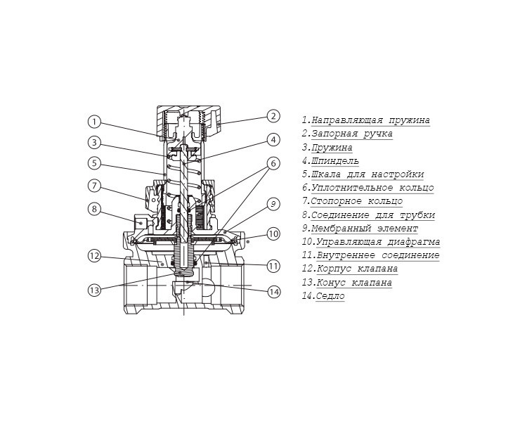 Клапан ASV-PV Ду 15 Ру 16 балансировочный Danfoss 2