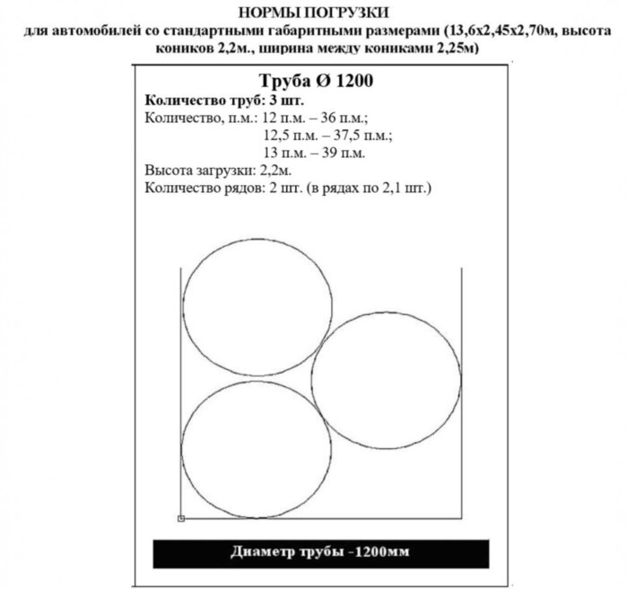 Труба ПНД Мультипайп 1075 1200 мм SDR 26 ПЭ100/ПЭ100RC ГОСТ 18599-2001 для воды