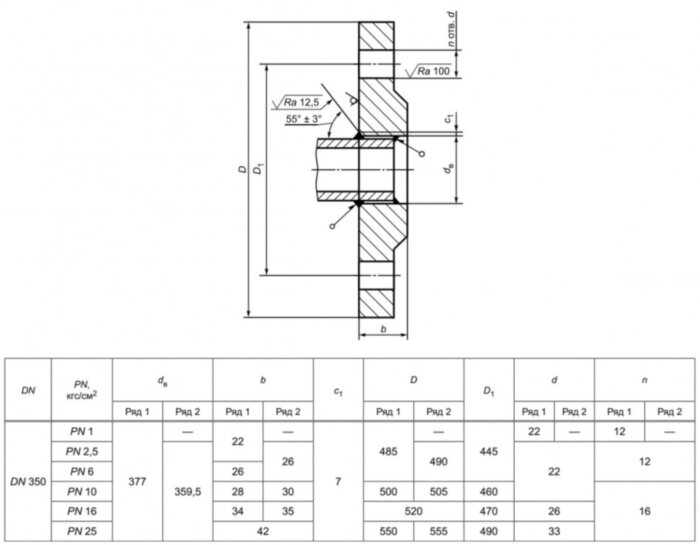 Фланец 350-10-01-1-В-12Х18Н10Т-IV ГОСТ 33259-2015 нержавеющий плоский приварной Ду 350 Ру 10