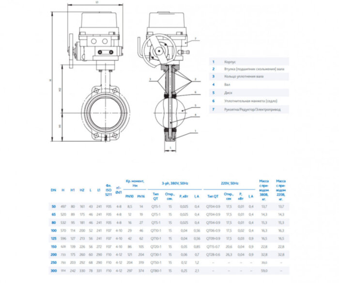 Затвор DENDOR 017W DN 65 PN 10 поворотный дисковый межфланцевый чугунный с электроприводом для систем пожаротушения
