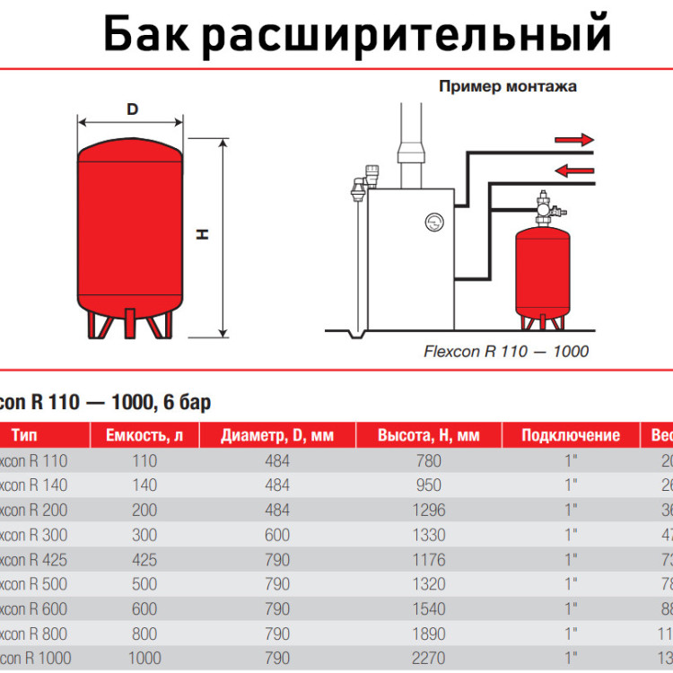 Бак расширительный Flamco Flexcon R 110 НР 1" DN 484 PN 6 мембранный для отопления 2