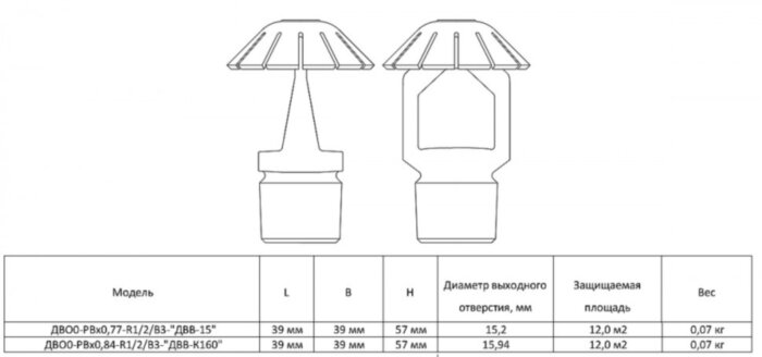 Ороситель дренчерный ДВО0-РВд0,77-R1/2/В3-"ДВВ-15"-белый (RAL 9016) водяной