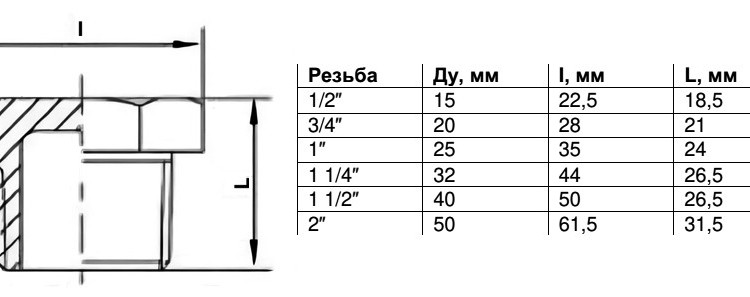 Заглушка Benarmo DN 20 PN 16 (3/4") НР 3
