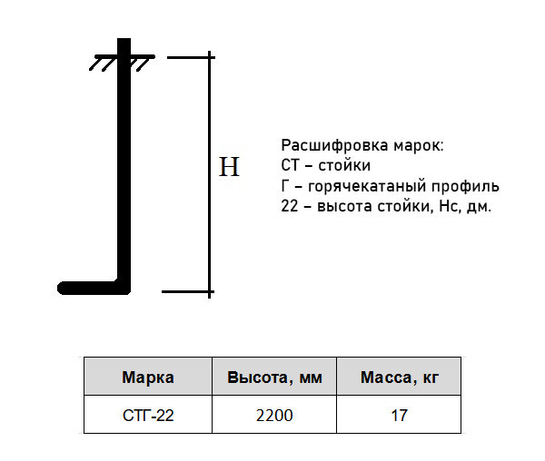 Стойка СТГ 22 Серия 1.450.3-7.94 2