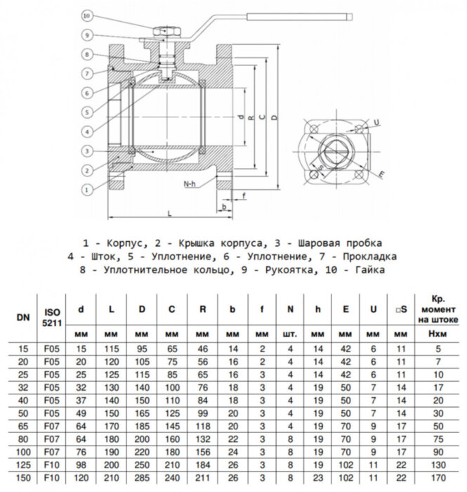 Кран шаровой Benarmo 4110RA DN 80 PN 16 чугунный неполнопроходный фланцевый под электропривод с рукояткой