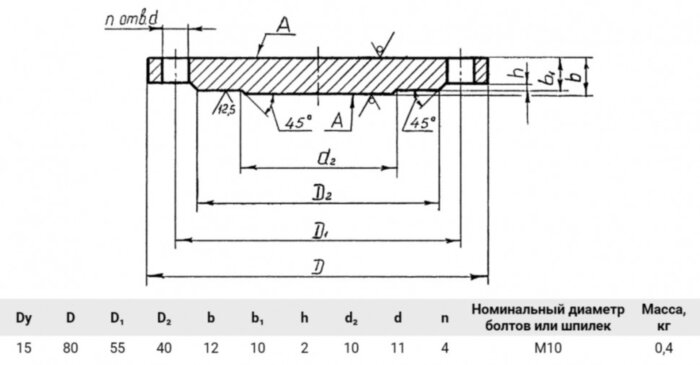 Заглушка 1-15-6 Сталь 20 АТК 24.200.02-90 стальная фланцевая Ду15 Ру6
