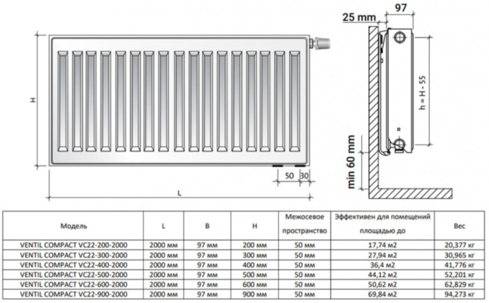 Радиатор панельный Royal Thermo VENTIL COMPACT VC22-500-2000 RAL9016