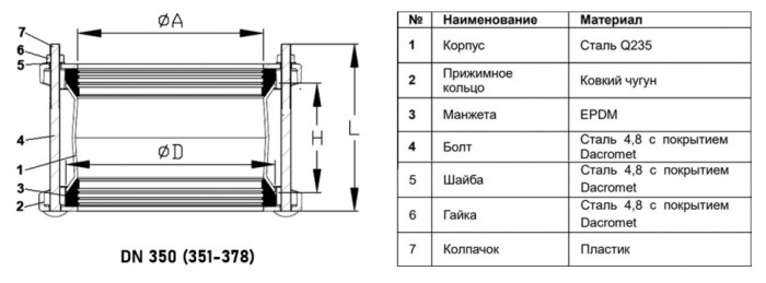 Муфта соединительная Benarmo ДРК 7020 DN 350 (351-378 мм) PN 10/16 стальная