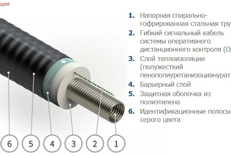 Гибкая труба в ППУ изоляции КАСАФЛЕКС 1,6 МПа 66/125 2