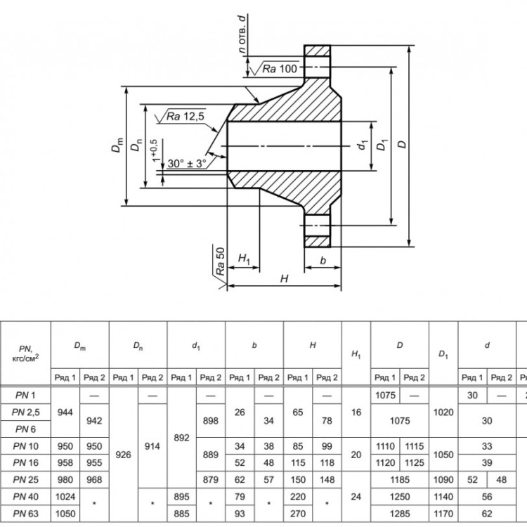 Фланец 900-10-11-1-В-10Х17Н13М2Т-IV ГОСТ 33259-2015 нержавеющий воротниковый приварной встык Ду 900 Ру 10 2