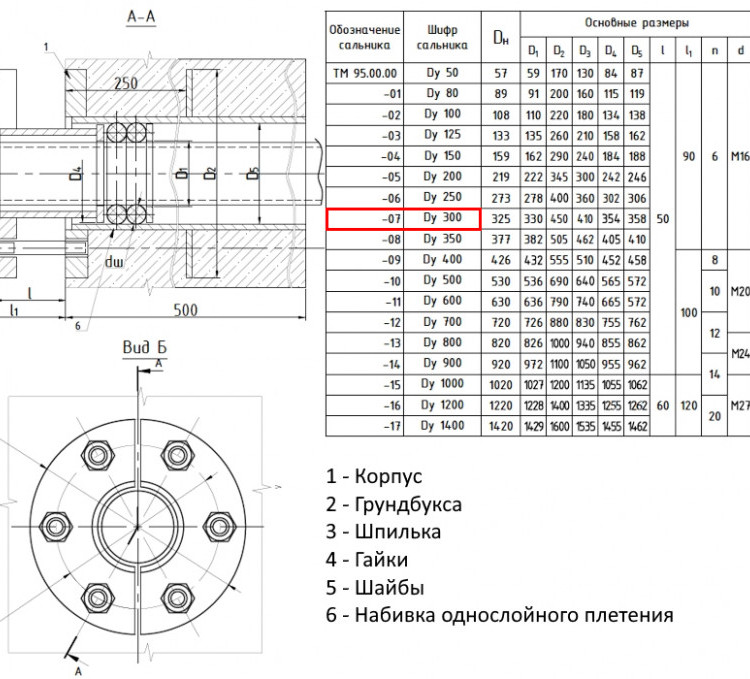 Сальник нажимной ТМ 95-07 Ду 300 L=500мм серия 5.900-3 ТМ 95.00.00-07 2