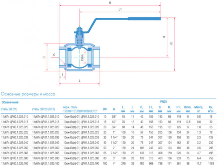 Кран шаровой Маршал 11с67п ЦР.00.1 DN 20 PN 25 полнопроходной муфтовый