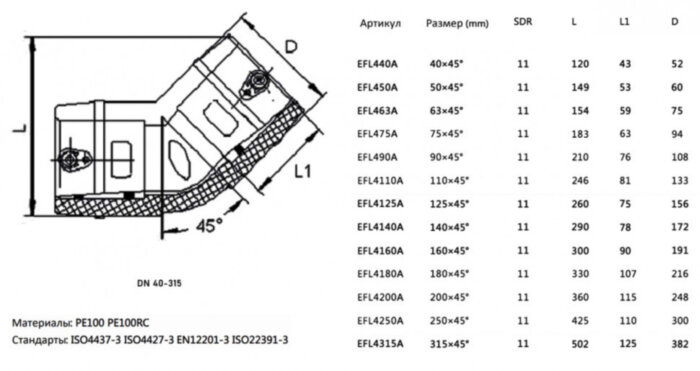 Отвод ПЭ100 э/с 50мм 45 градусов SDR 11 SMART-JOINT электросварной