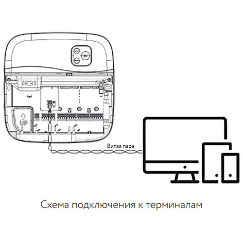 Плата расширения Stahlmann Smart. RS485 2