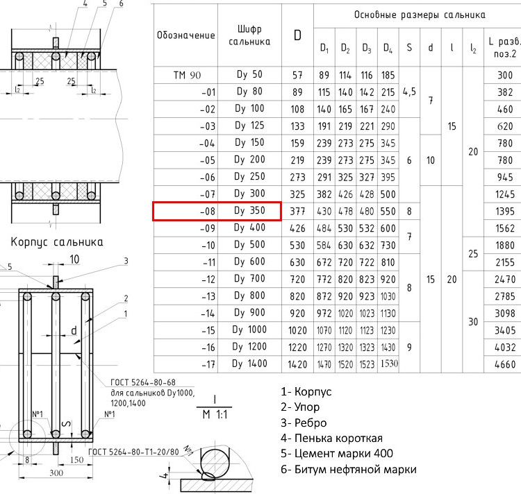 Сальник набивной ТМ 90-08 Ду 350 L=300мм серия 5.900-2 2