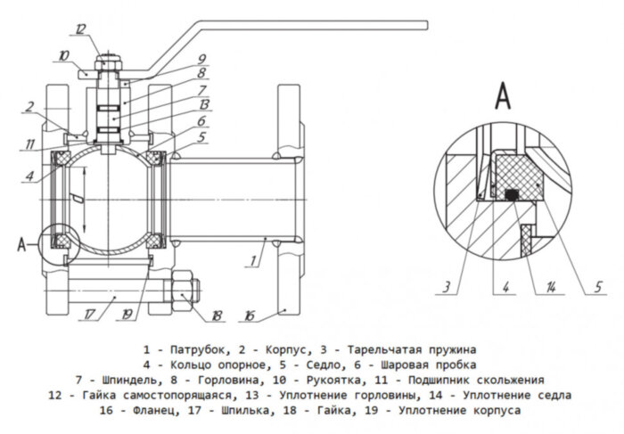 Кран шаровой LD 11С67П КШ.Р.Ф.080.016.П/П.02 Ду 80 Ру 16 стальной полнопроходный фланцевый