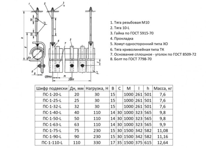 Подвеска ПС-1-40-L Ду 40 ОСТ 36-17-85 однорядная со сплошным основанием и одной тягой