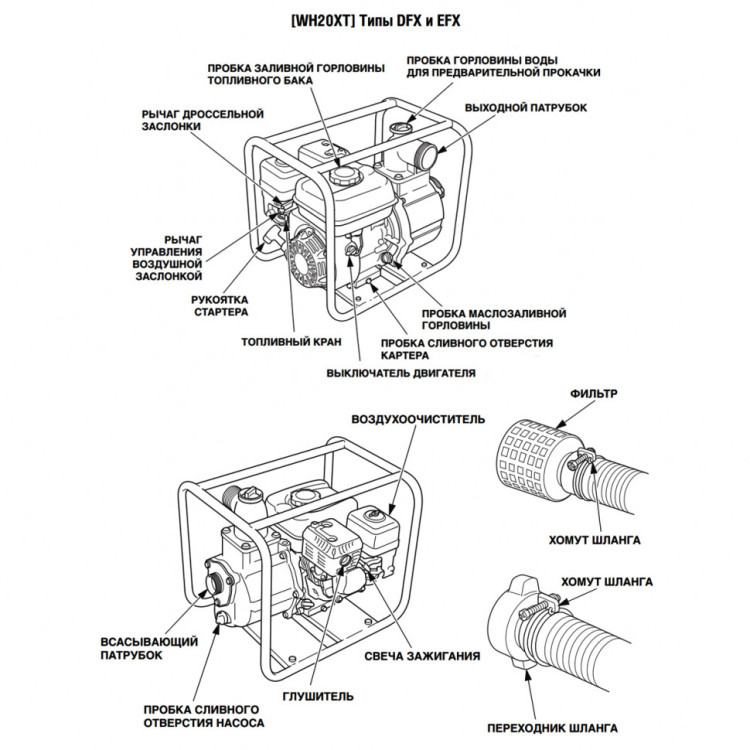 Мотопомпа Honda WH20XT бензиновая 2