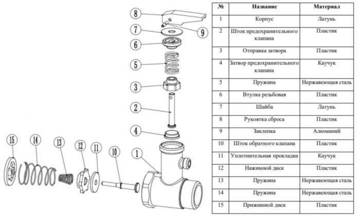 Клапан предохранительный латунный VALFEX VF.461.N.012 Ду 15 для бойлера с ручкой спуска