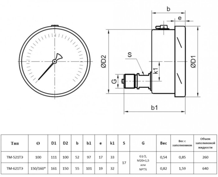 Манометр РОСМА ТМ-621ТЭ.00 (0...0,1 МПа) Дкорп=150мм кл. 1,0 M20x1,5 коррозионностойкий виброустойчивый эксцентрический 00000008748