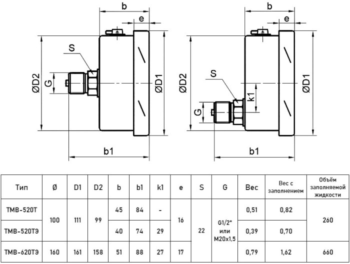 Манометр РОСМА ТМ-520ТЭ.00 (0...60 МПа) Дкорп=100мм кл. 1,0 M20x1,5 виброустойчивый (готовый к гидрозаполнению) эксцентрический УТ-00044372