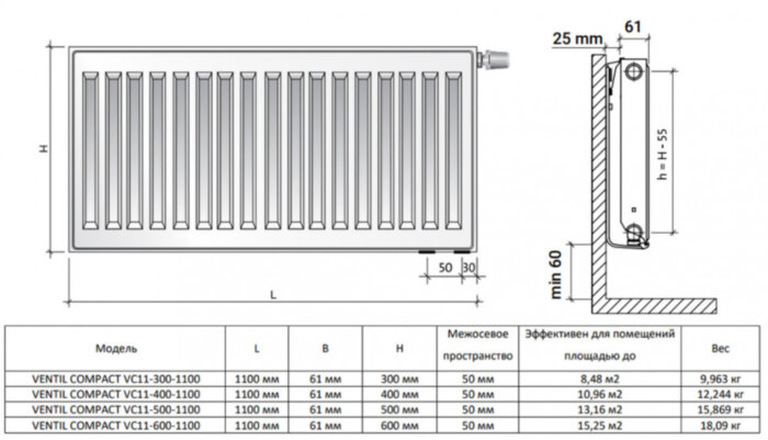 Радиатор панельный Royal Thermo VENTIL COMPACT VC11-500-1100 RAL9016 M
