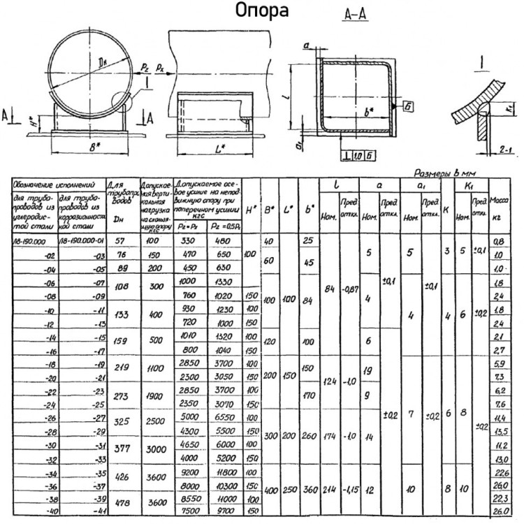 Опора Л8-190.000-75 скользящая 2
