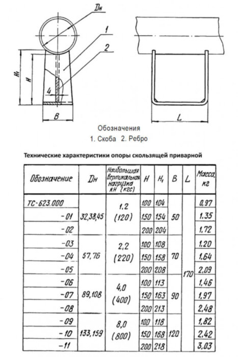 Опора Дн 38 ТС 623.000-002 серия 5.903-13 выпуск 8-95 скользящая приварная
