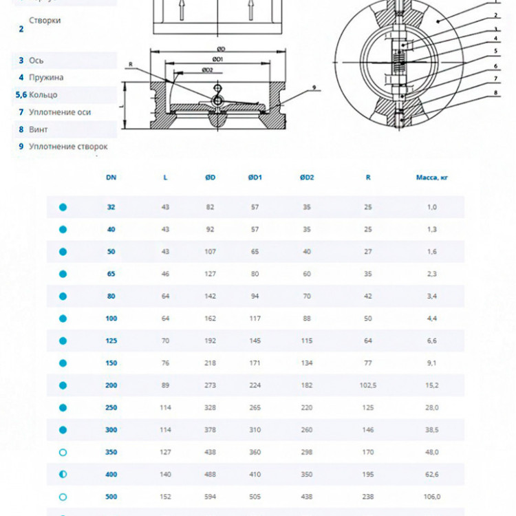 Клапан Dendor 010C DN 32 обратный межфланцевый 2
