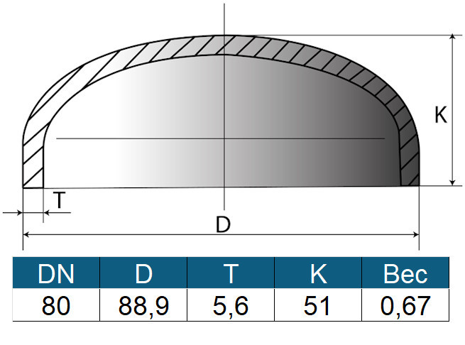 Заглушка 88,9х5,6 (ду80) ГОСТ 17379-2001 эллиптическая стальная 2