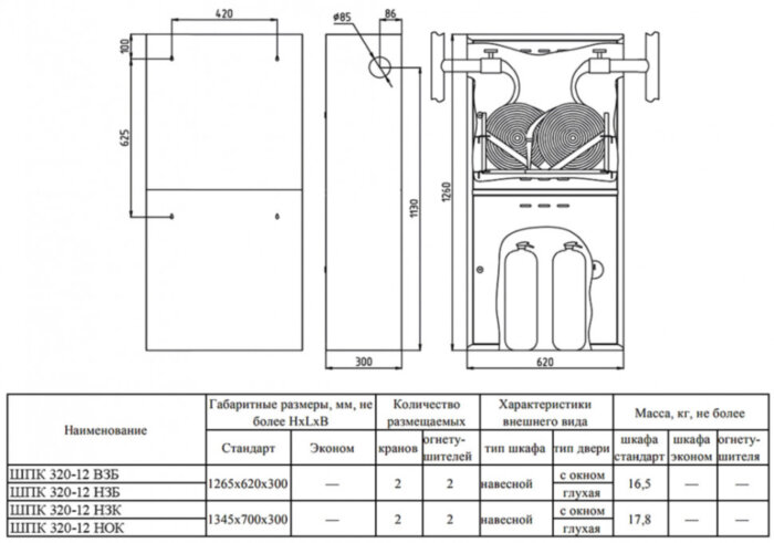 Шкаф пожарный ФАЭКС ШПК 320-12 НОК универсальный стандарт навесной открытый красный с замком