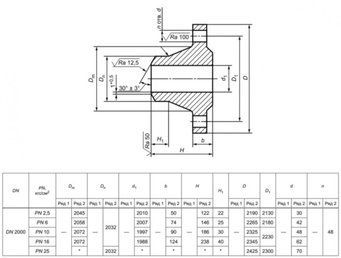 Фланец 2000-16-11-1-В-Ст. 20-IV ГОСТ 33259-2015 стальной воротниковый приварной встык Ду 2000 Ру 16
