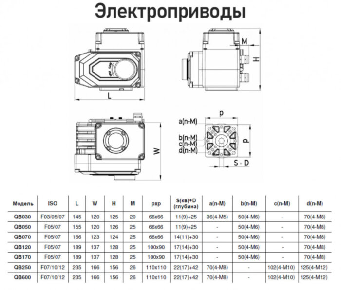 Электропривод Benarmo QB-070 F05/F07 14х14/11х11 квадрат 220 В четвертьоборотный IP67 красный