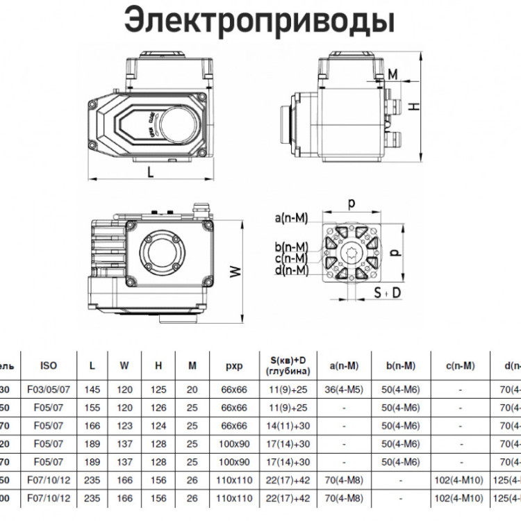 Электропривод Benarmo QB-050 F05/F07 11х11/9х9 квадрат 220 В четвертьоборотный IP67 красный 2