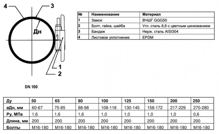 Ремонтный хомут Benarmo 8 DN 100 (108-118 мм) PN 10 L=200 с замком нержавеющая сталь