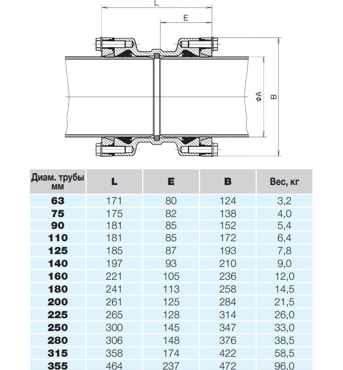 Муфта HAWLE 0430 DN 75 System 2000 соединительная для ПЭ и ПВХ труб 3