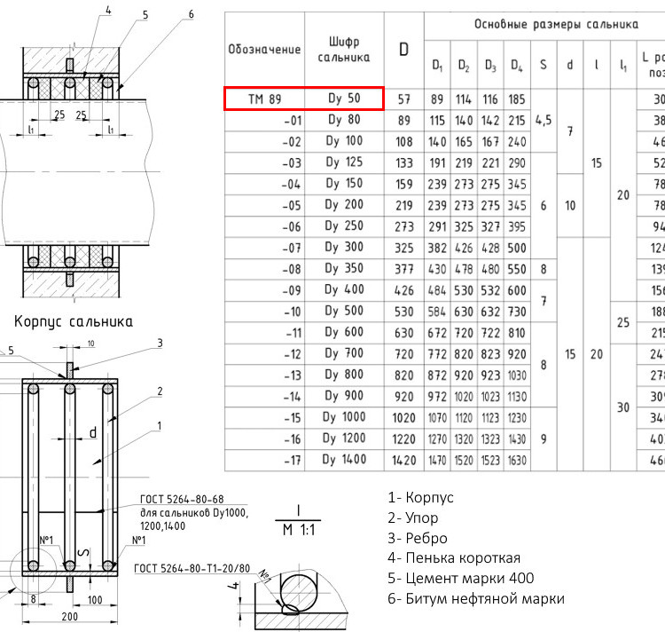 Сальник набивной ТМ 89 Ду 50 L=200мм серия 5.900-2 2